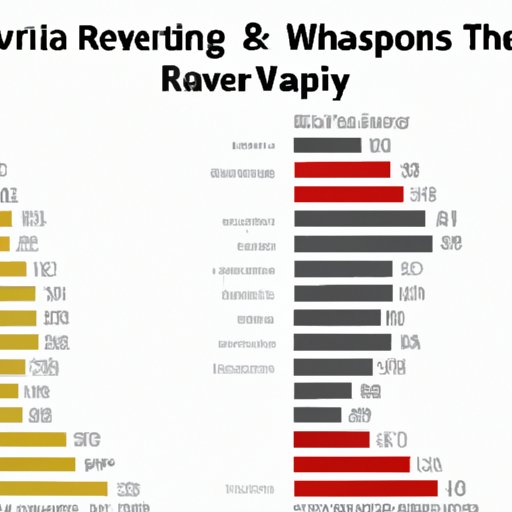 Comparative Review of Most Watched Shows