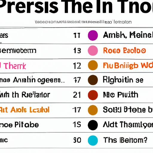 Ranking the Worst Smells We Know Of