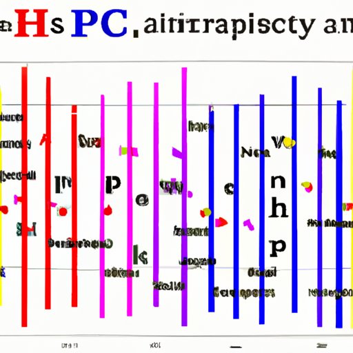 Statistical Analysis of the Most Popular Letters in the Alphabet