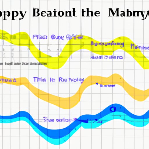 An Analysis of Birth Month Trends Across the Country