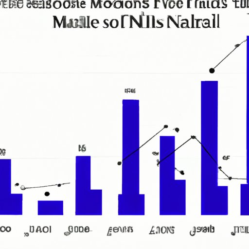 Investigating the Correlation Between the Success of an NFL Team and the Number of Hall of Fame Players It Has Produced