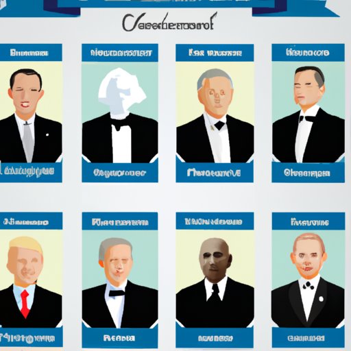 Personal Backgrounds and Characteristics of Presidents from Each State