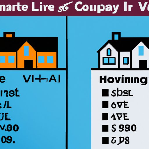 Comparing Cost of Living in the Most Expensive States