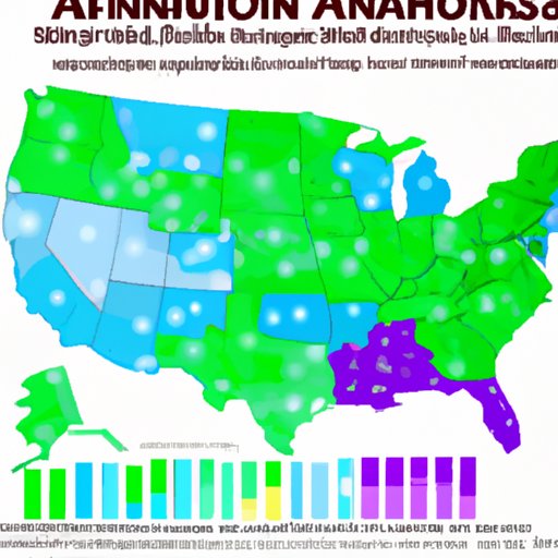 Analyzing the Average Annual Rainfall in Each State