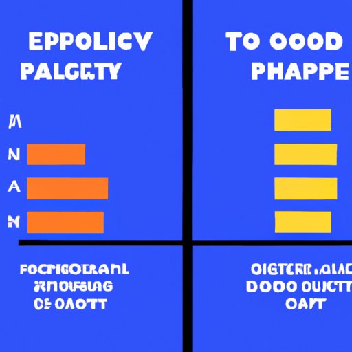 Comparing the Most Popular Game to Others