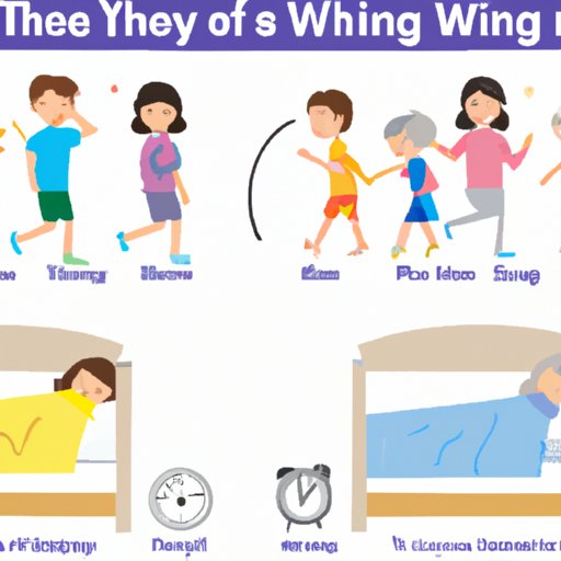 Comparing the Waking Habits of Different Age Groups