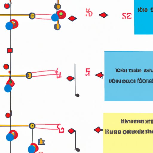 Investigating the Role of Electron Configuration in Atom Stability