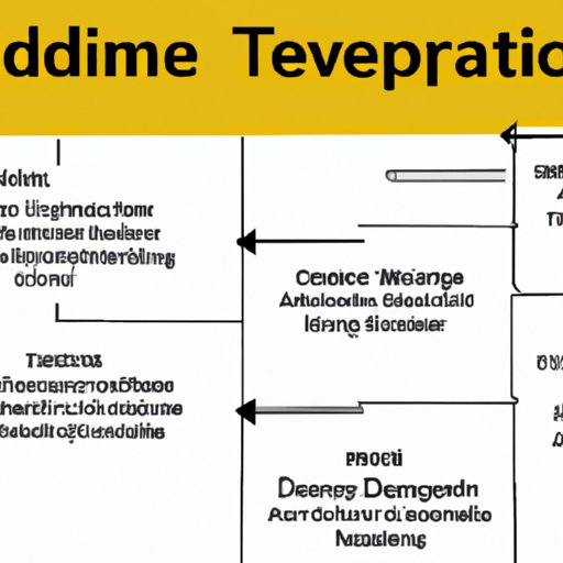 A Timeline of Television Development and Impact