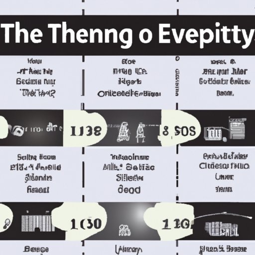 A Timeline of Key Events in the History of Television