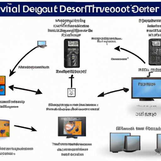 The Development of TV: an Overview