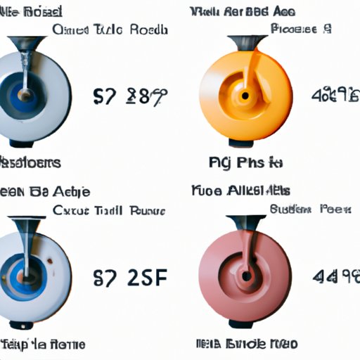 Seasonal Sales: Identifying the Best Times of Year to Buy a Washer and Dryer