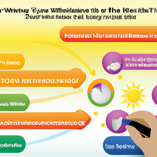 Analyzing the Benefits of Taking a Multivitamin at Different Times of Day 