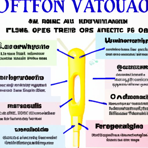 Key Factors That Affect When to Take an Ovulation Test