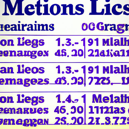 Comparing Mega Millions with Other Lottery Games