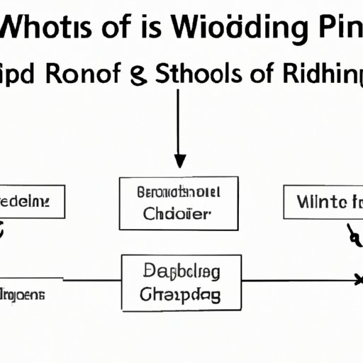 Analyzing the Impact of the Red Wedding on the Series Plot