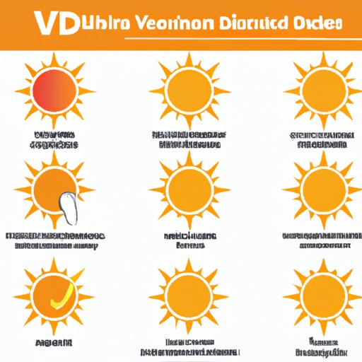 Symptoms of Vitamin D Deficiency