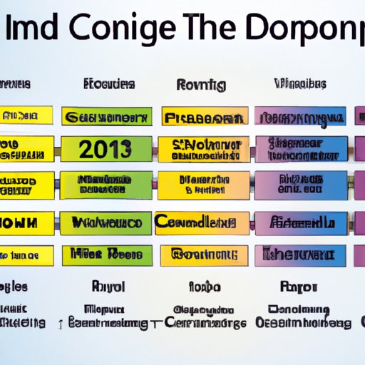 Exploring the Timeline of Computer Development