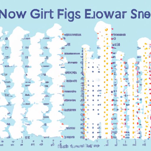 Comparing the Snowfall Totals of Different Regions