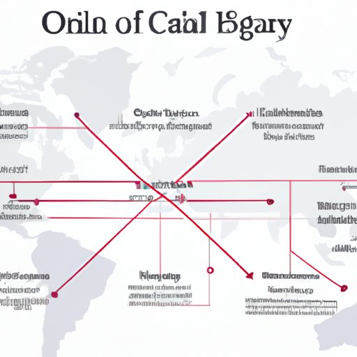 An Overview of the US Oil Supply Chain