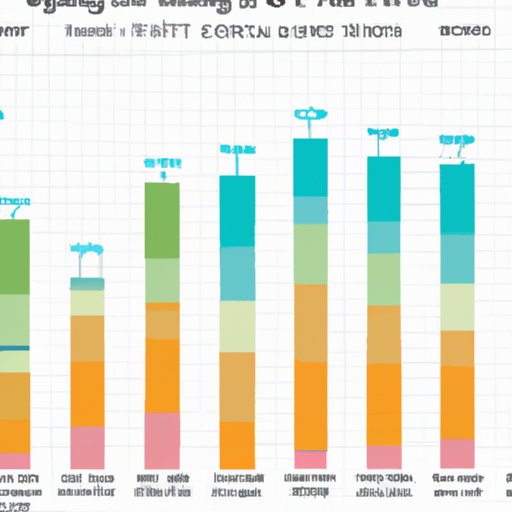 Gas Price Trends by Region or Country