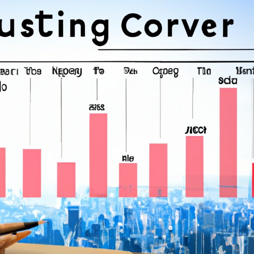 Reviewing Cost of Living Data in Various Global Cities