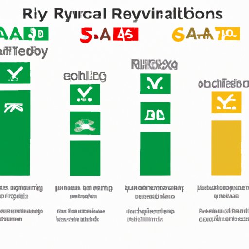 Comparison of Vehicle Reliability Ratings