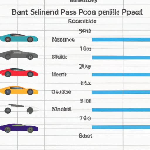 Comparison of the Fastest Cars by Manufacturer