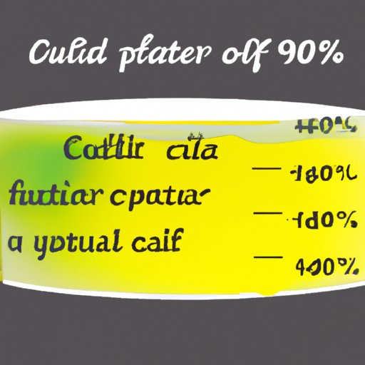 Fat Content of Cooking Oils