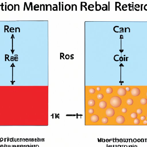 A Comparison of the Reactivity of Various Elements