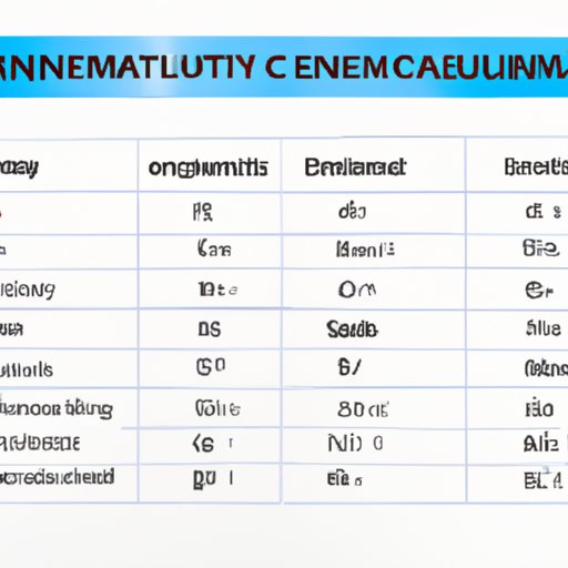 Ranking the Elements: A Guide to Electronegativity