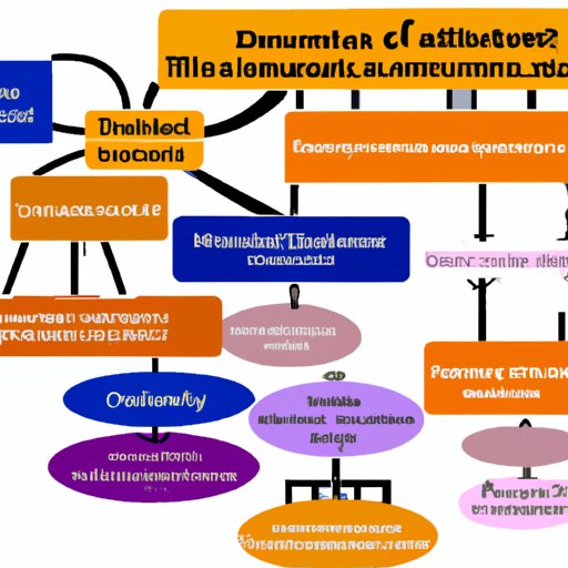 Examining the Complexity of Traits and Inheritance