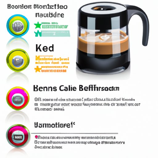 Customer Reviews of Best Keurig Coffee Makers