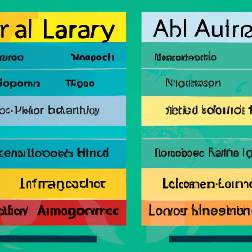 Analysis of Legal Salaries Across Different Countries and Practice Areas