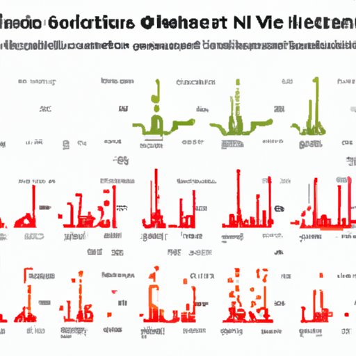 Analyzing which Measure of Variation is Most Resistant to Skewness and Outliers