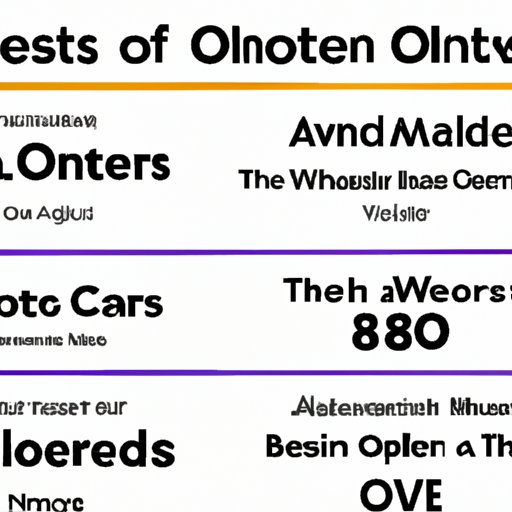 Comparing Movies That Have Won the Most Oscars