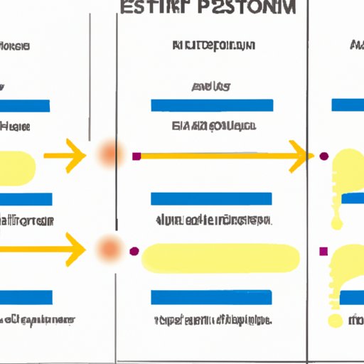 The Impact of Enzymes on the Production of ATP in the Different Phases