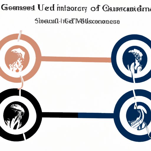 Understanding the Strengths and Weaknesses of Federal and Unitary Governments