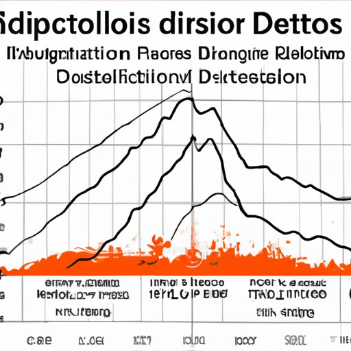 Comparison of Death Toll of Most Catastrophic Eruptions