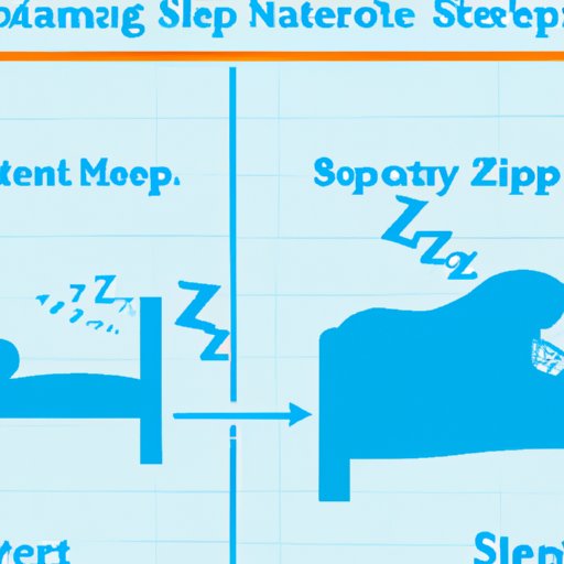 The Role of Sleep in Regulating Energy Levels