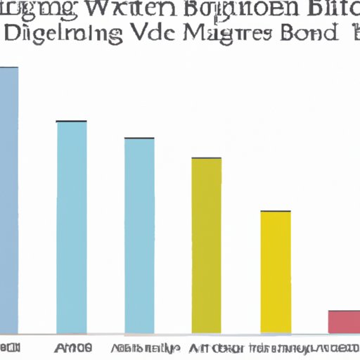 Analyzing Trends in Wedding Dress Purchasing by Age Group