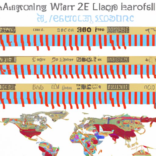 A Comparative Analysis of World Records for Speaking Multiple Languages