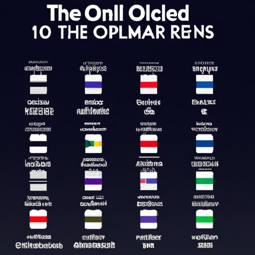 Ranking the Top 10 Countries with the Most Oil Reserves