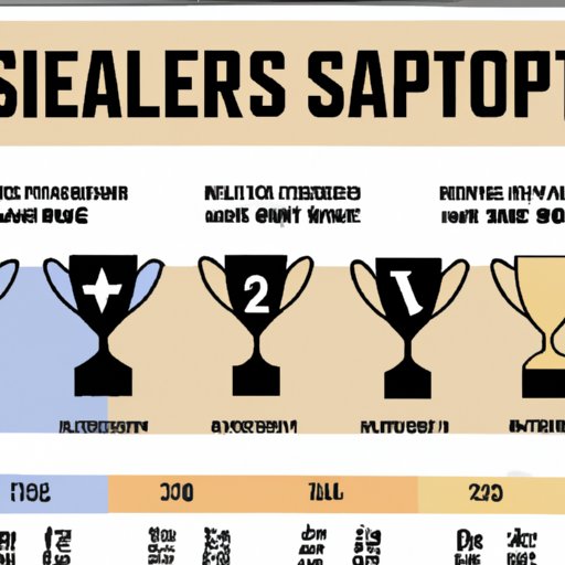 A Statistical Analysis of the Teams with the Most Super Bowl Wins