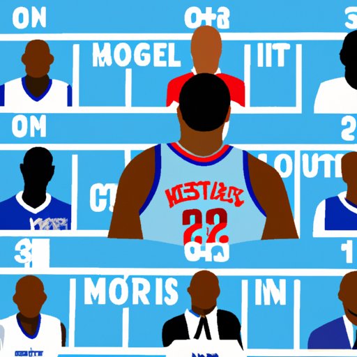 Examining the Player Who Has Played for the Most NBA Teams 