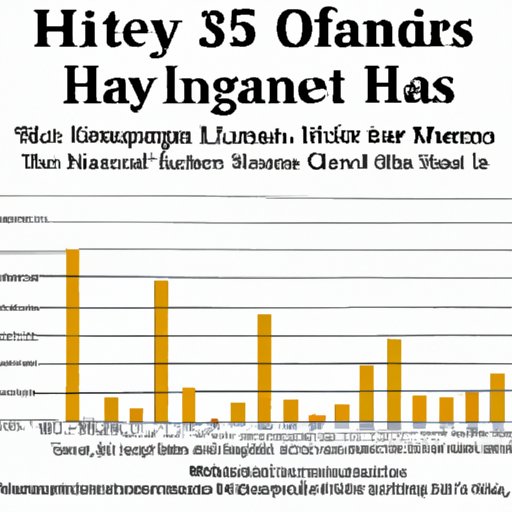 Historical Analysis of the Largest Hands on Record