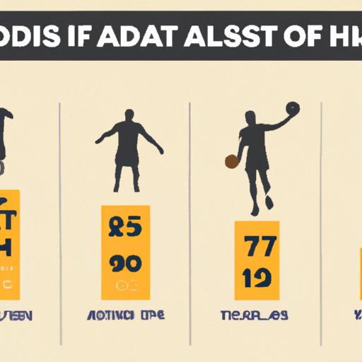 A Comparison of the Players with the Most Assists in NBA History