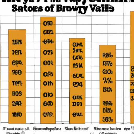 A Statistical Analysis of the Teams Who Have Won the Most Super Bowls