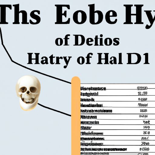 Comparing Death Tolls of Notorious Dictators and Military Leaders