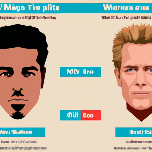 Comparison of the Most Famous Persons in Different Countries or Regions