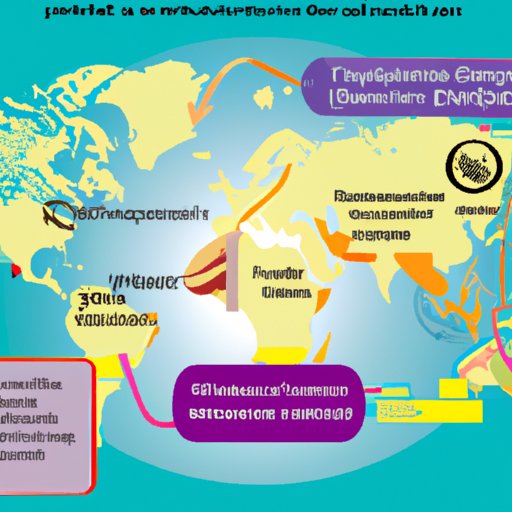 Analyzing the Influence of Philanthropists in Providing Resources for Global Development